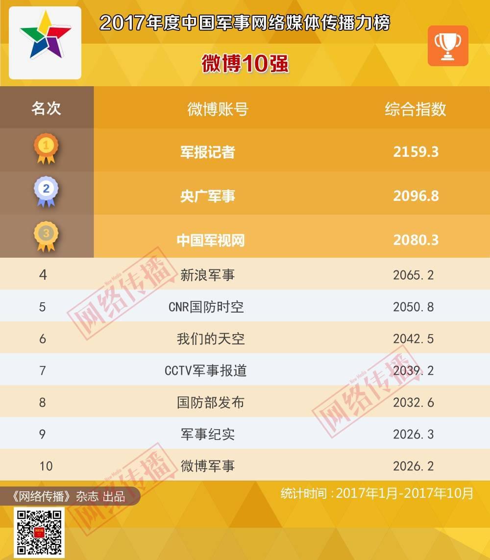 全國(guó)軍事網(wǎng)站排行及其影響力分析，全國(guó)軍事網(wǎng)站排名及影響力深度解析