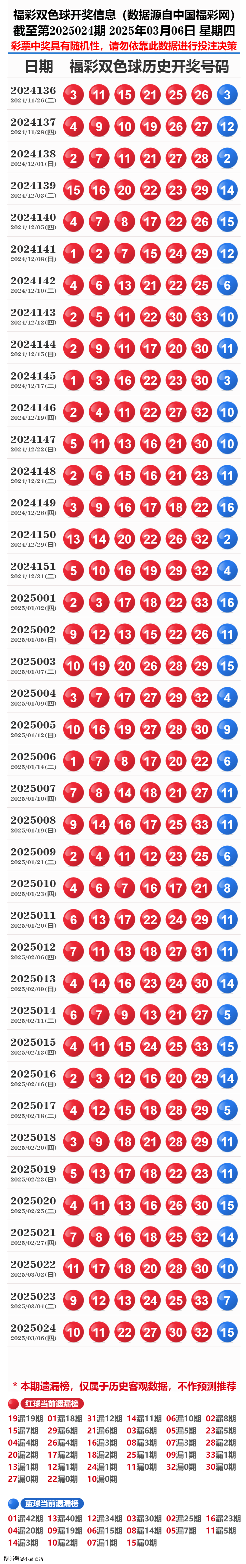 揭秘2025新奧歷史開獎記錄表一，數(shù)據(jù)與趨勢的深度解析，揭秘2025新奧歷史開獎記錄表一，數(shù)據(jù)與趨勢深度解析報告