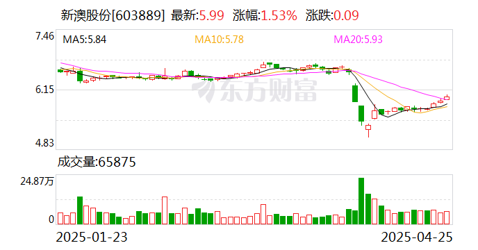 新澳2025年最新消息全面解析，新澳2025年最新消息全面解讀