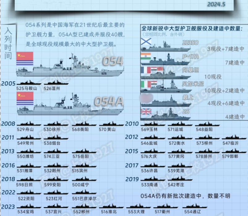 中國驅(qū)逐艦護(hù)衛(wèi)艦數(shù)量及其影響力分析，中國驅(qū)逐艦護(hù)衛(wèi)艦數(shù)量及影響力解析