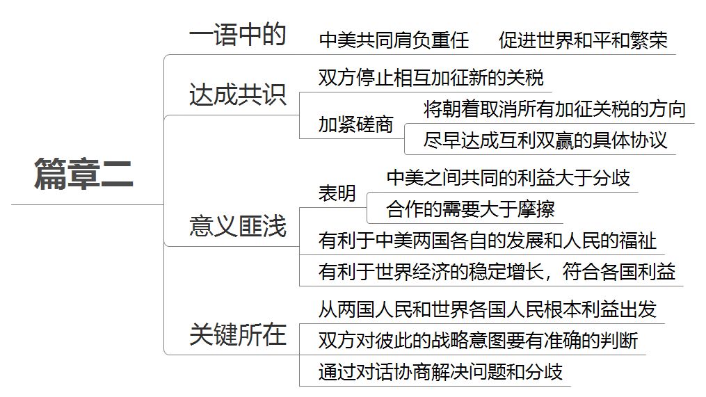 中美關(guān)系現(xiàn)狀及其矛盾焦點(diǎn)，中美關(guān)系現(xiàn)狀及其矛盾焦點(diǎn)解析
