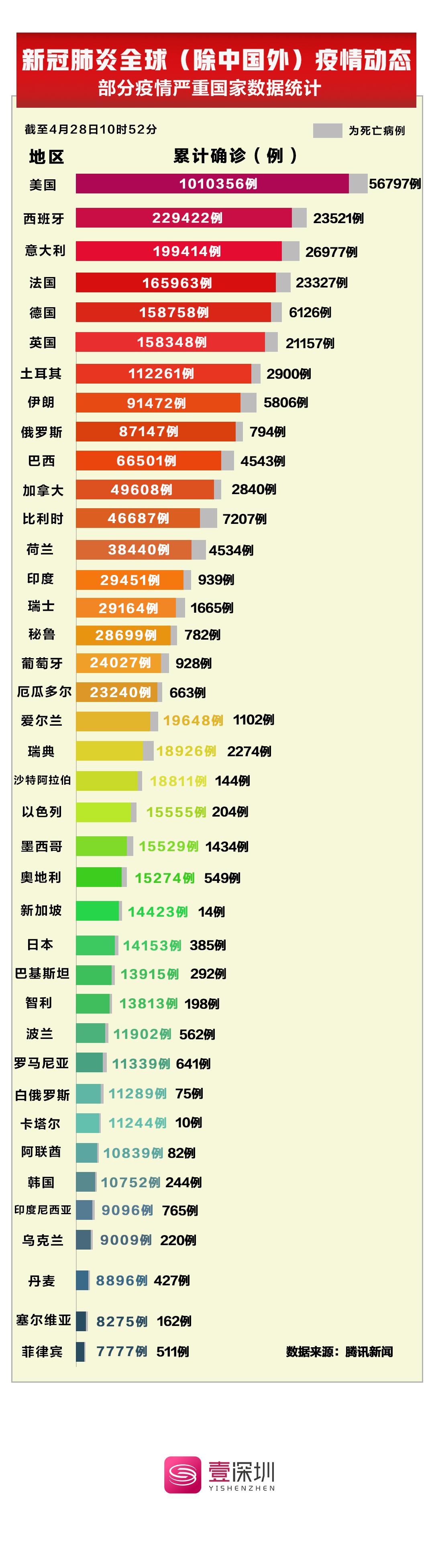 影響分析