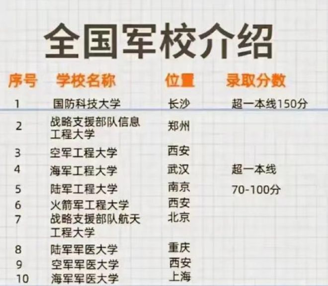 軍校軍銜等級排名及其含義，軍校軍銜等級排名詳解，等級劃分與含義探究