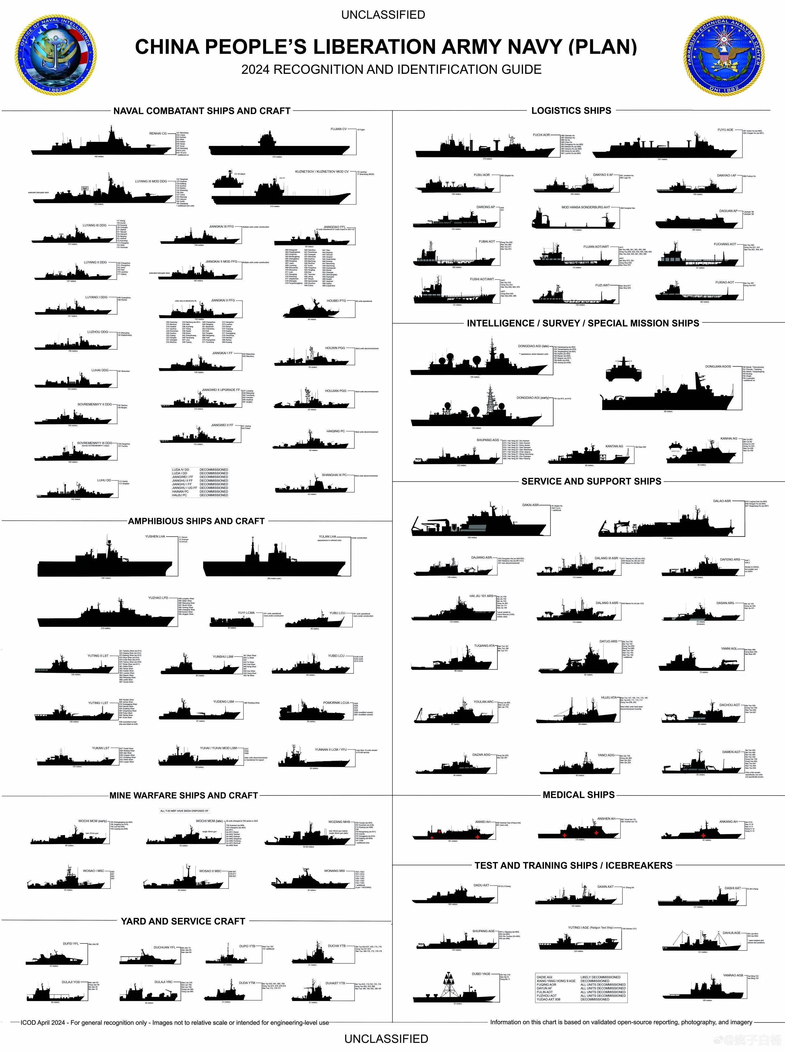美國海軍現(xiàn)役艦艇數(shù)量及其影響力，美國海軍現(xiàn)役艦艇數(shù)量與全球影響力探究