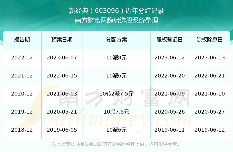 新老澳彩開獎(jiǎng)結(jié)果歷史記錄查詢——數(shù)據(jù)與樂趣的交匯點(diǎn)，新老澳彩開獎(jiǎng)結(jié)果歷史記錄查詢，數(shù)據(jù)與樂趣的交融之旅