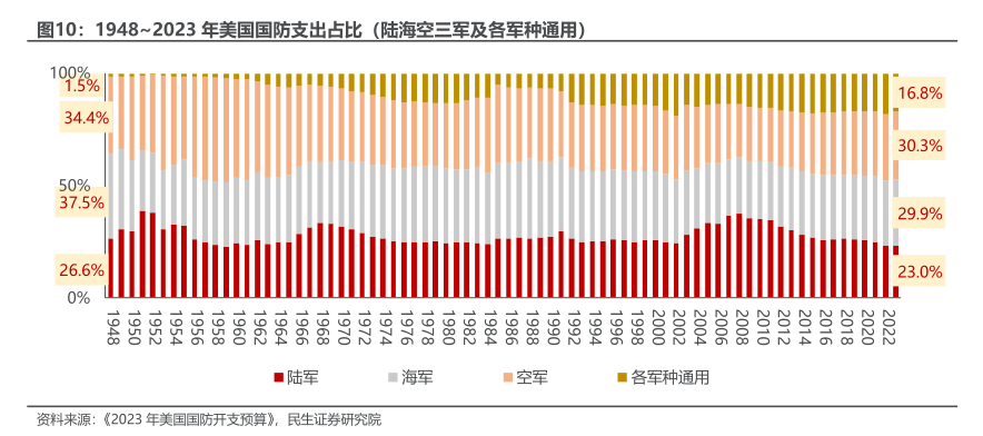 深度解析，2023年美國國防預(yù)算，深度解析，揭秘美國國防預(yù)算背后的秘密（2023年預(yù)算詳解）