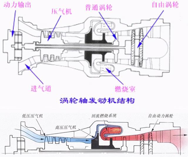 渦軸發(fā)動機各部位溫度研究，渦軸發(fā)動機各部位溫度研究分析