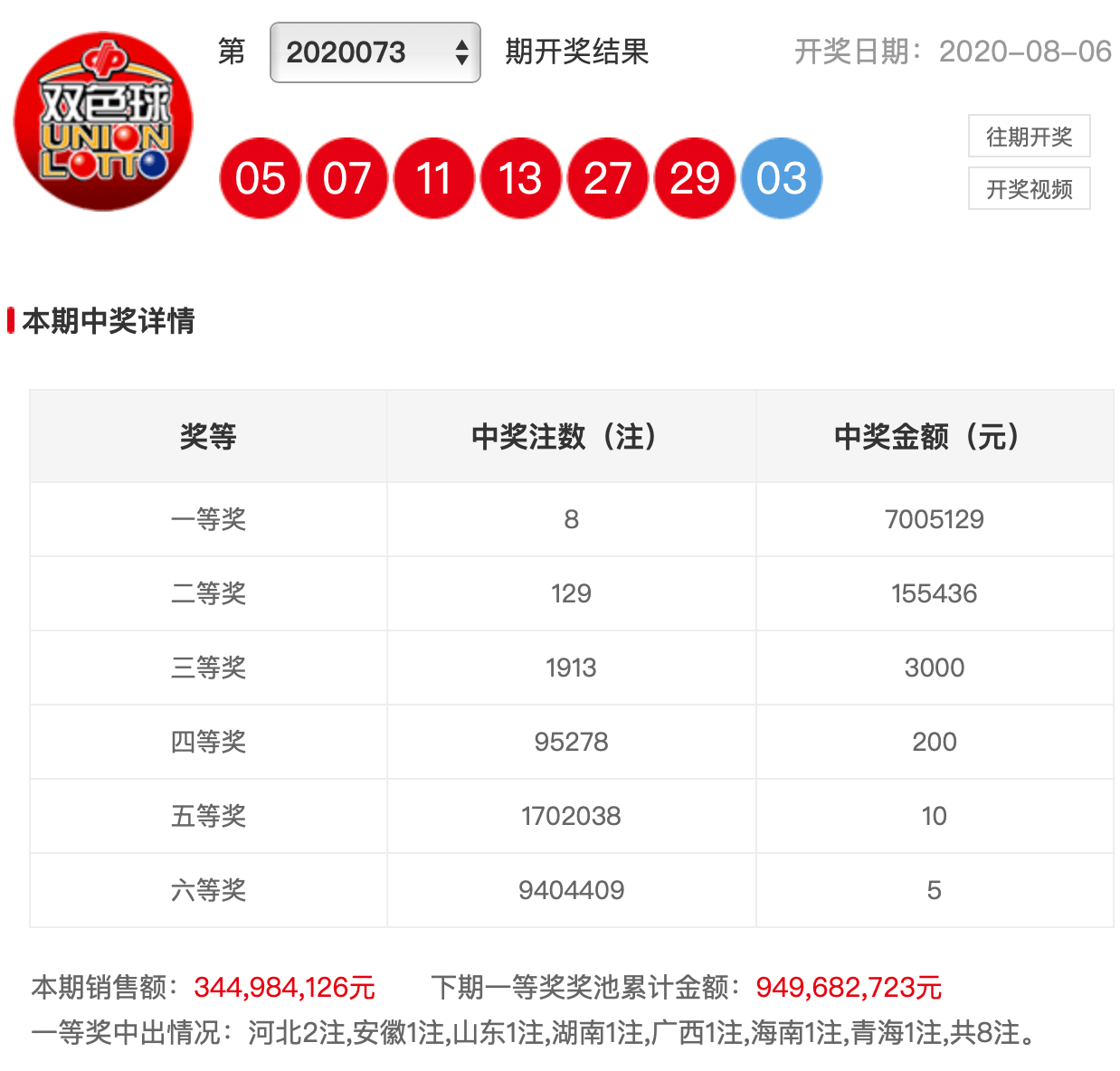 澳門六會彩開獎結(jié)果查詢第129期深度解析，澳門六會彩第129期開獎結(jié)果深度解析與查詢
