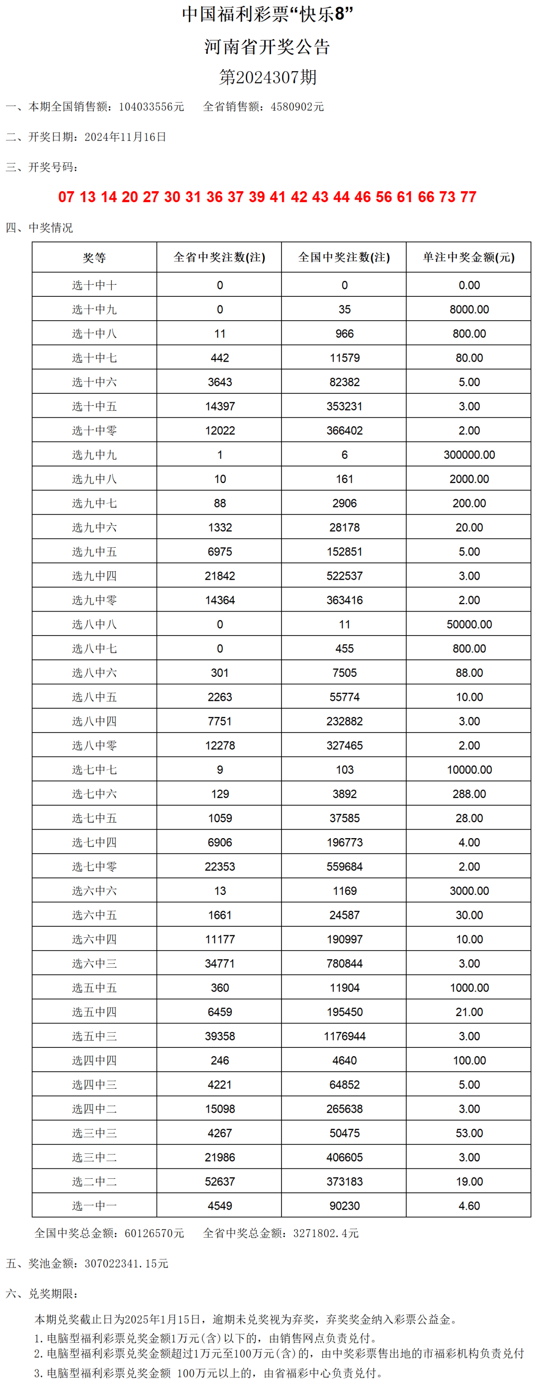 澳門彩票開獎結果的探索與記錄，新奧門開獎結果2024年開獎記錄查詢表解析，澳門彩票開獎結果探索與記錄，2024年開獎記錄查詢表解析