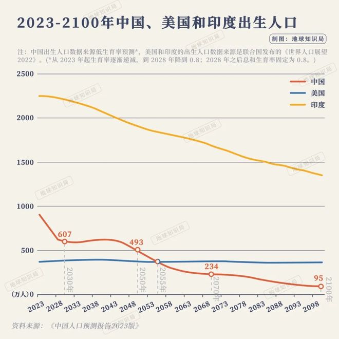 中國人口負增長，挑戰(zhàn)與機遇，中國人口負增長，挑戰(zhàn)與機遇并存