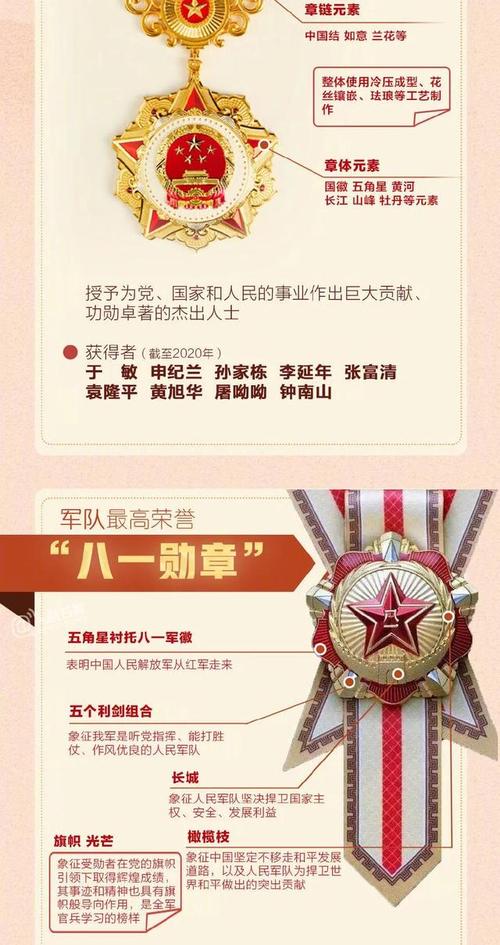 七一勛章與八一勛章，永恒的榮耀與崇高的榮譽(yù)，七一勛章與八一勛章，永恒榮耀與崇高榮譽(yù)的彰顯