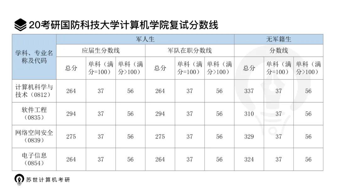 國(guó)防科技大學(xué)軍籍分?jǐn)?shù)線詳解，國(guó)防科技大學(xué)軍籍分?jǐn)?shù)線解析