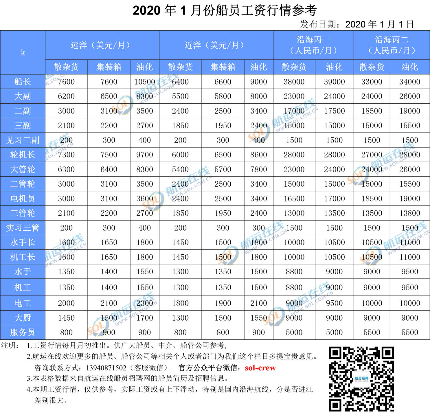 半潛船船員工資，探究與解析，半潛船船員工資深度探究與解析