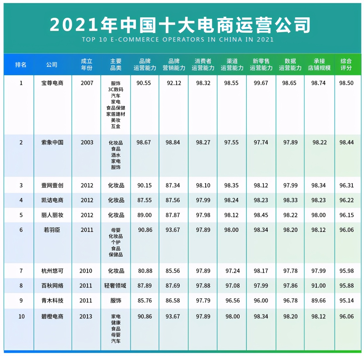 中國頭部電商標(biāo)配最新消息深度解析，中國頭部電商最新動(dòng)態(tài)深度解析