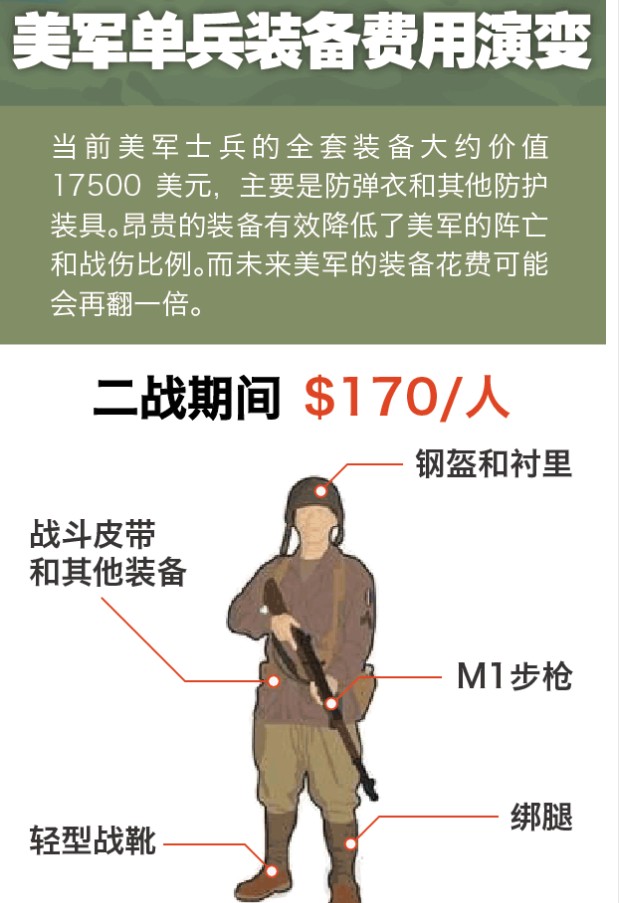 美軍單兵裝備費用分析，究竟需要多少錢？，美軍單兵裝備費用深度解析，究竟需要多少預算？