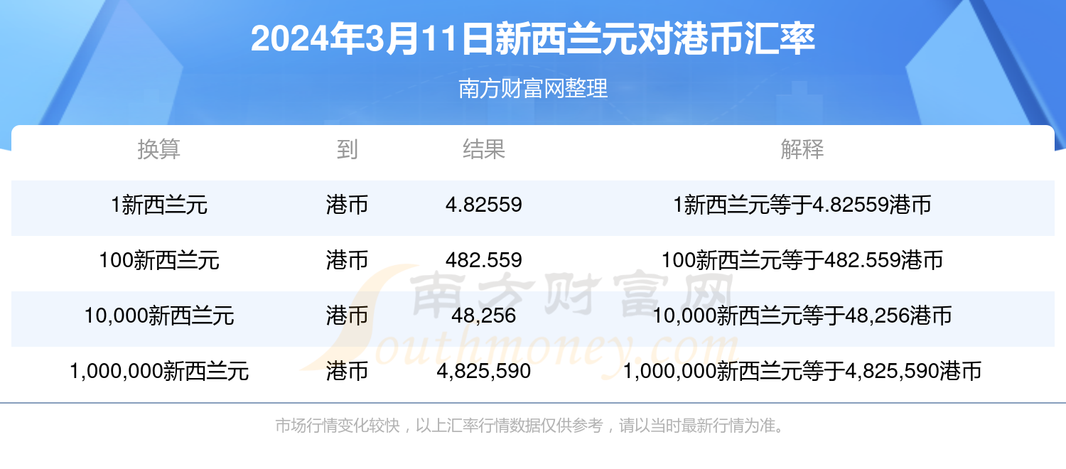 2025年香港今期開獎(jiǎng)結(jié)果查詢