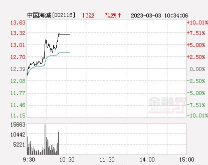 中國海誠最新消息全面解析，中國海誠最新動態(tài)全面解析