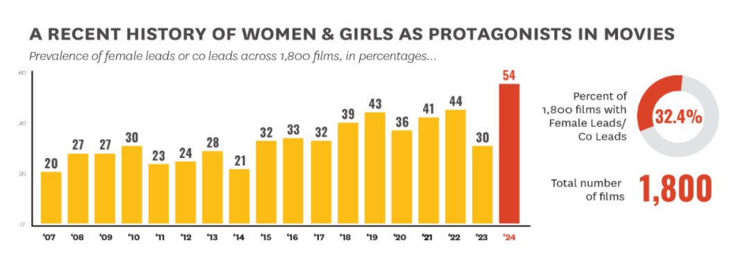 從2024年開始，邁向女人的時(shí)代，邁向女性時(shí)代，從2024年開始的新篇章