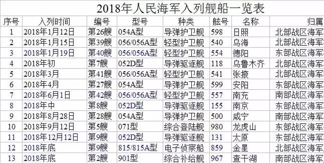 東海艦隊(duì)編制一覽表，東海艦隊(duì)編制概覽
