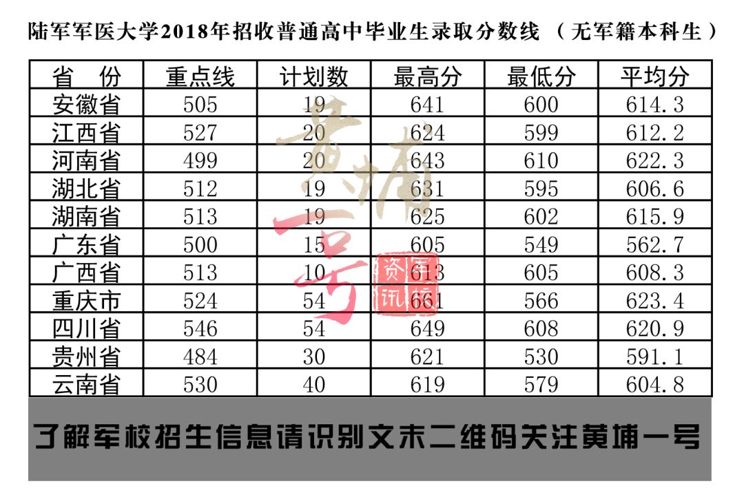 中國陸軍指揮學院錄取分數(shù)線解析，中國陸軍指揮學院錄取分數(shù)線詳解