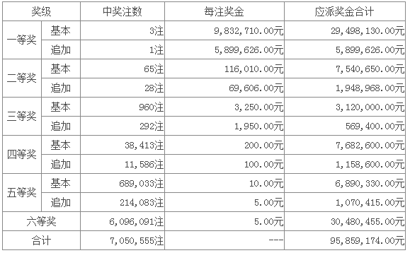 新澳門六開彩開獎(jiǎng)結(jié)果今天05期，探索彩票背后的魅力與挑戰(zhàn)，澳門彩票開獎(jiǎng)結(jié)果今日探索，魅力與挑戰(zhàn)并存
