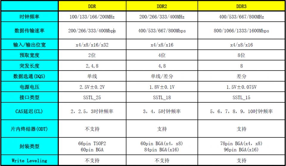 無偵-7性能參數(shù)深度解析，無偵-7性能參數(shù)全面解析