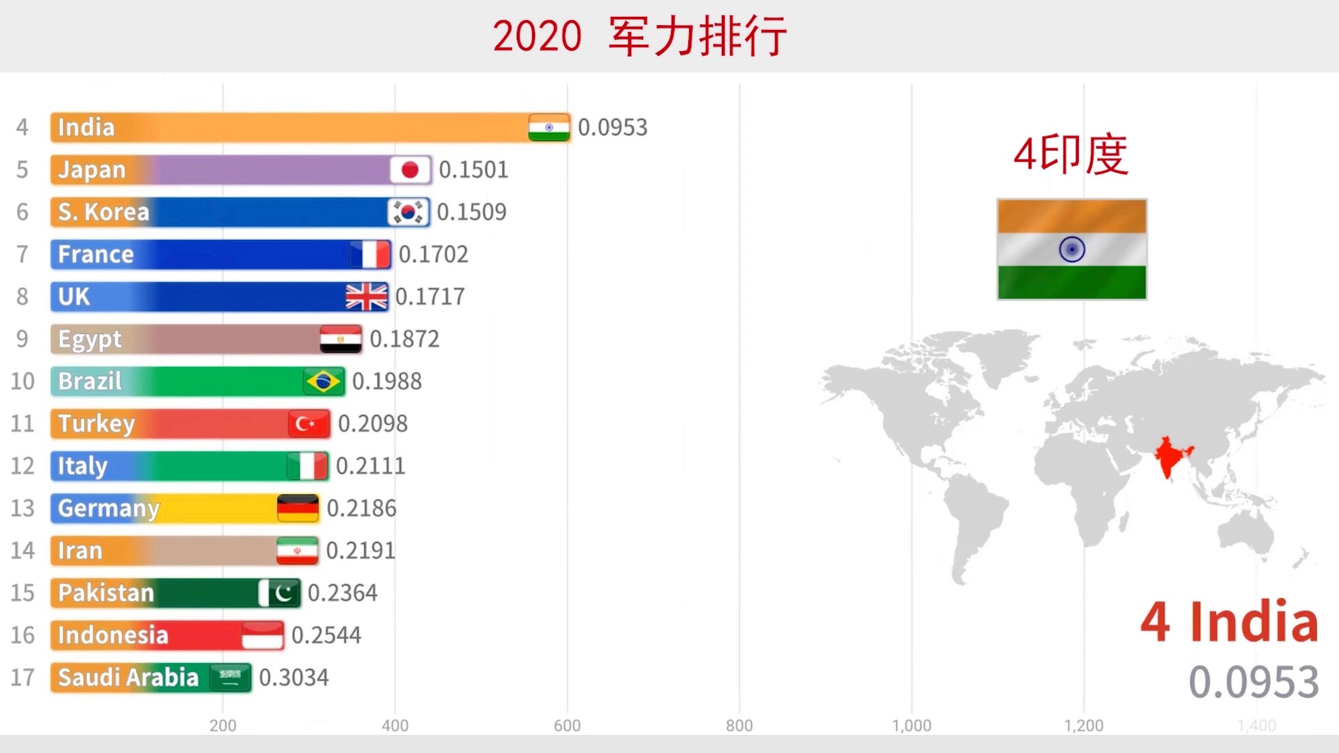 全球軍力排行，透視各國軍事實力在2020年的格局變化，全球軍力格局變化，各國軍事實力排行透視（2020年）