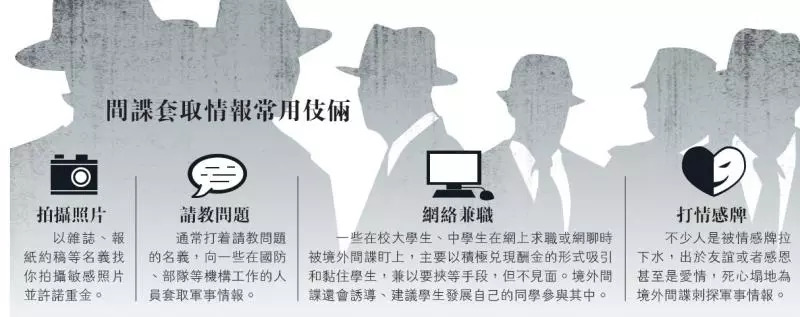 臺灣間諜案