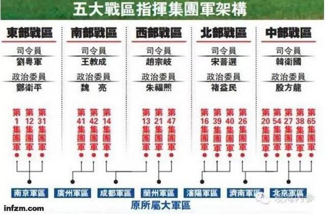 西部戰(zhàn)區(qū)77集團軍編制深度解析，西部戰(zhàn)區(qū)77集團軍編制深度剖析