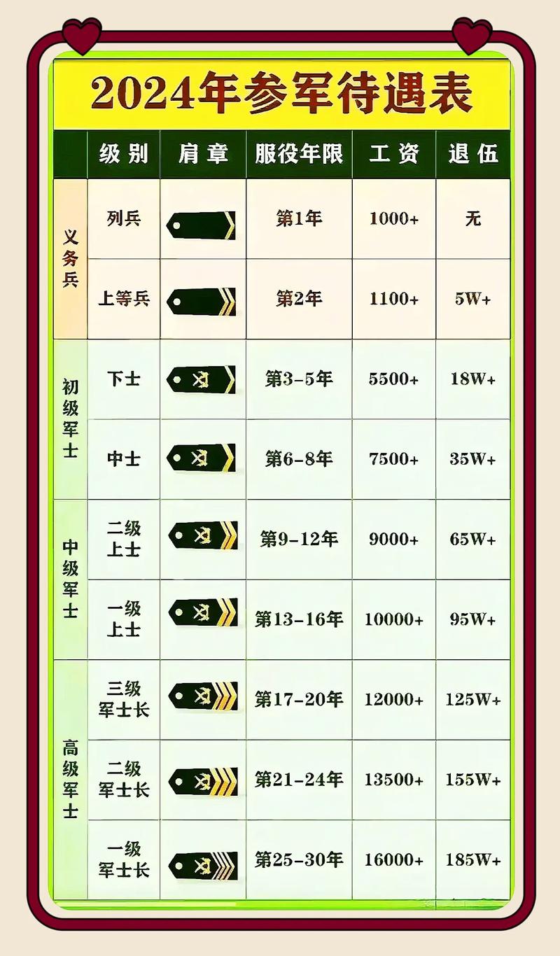 關(guān)于軍官轉(zhuǎn)業(yè)費(fèi)明細(xì)表的解析與探討，軍官轉(zhuǎn)業(yè)費(fèi)明細(xì)表深度解析與探討