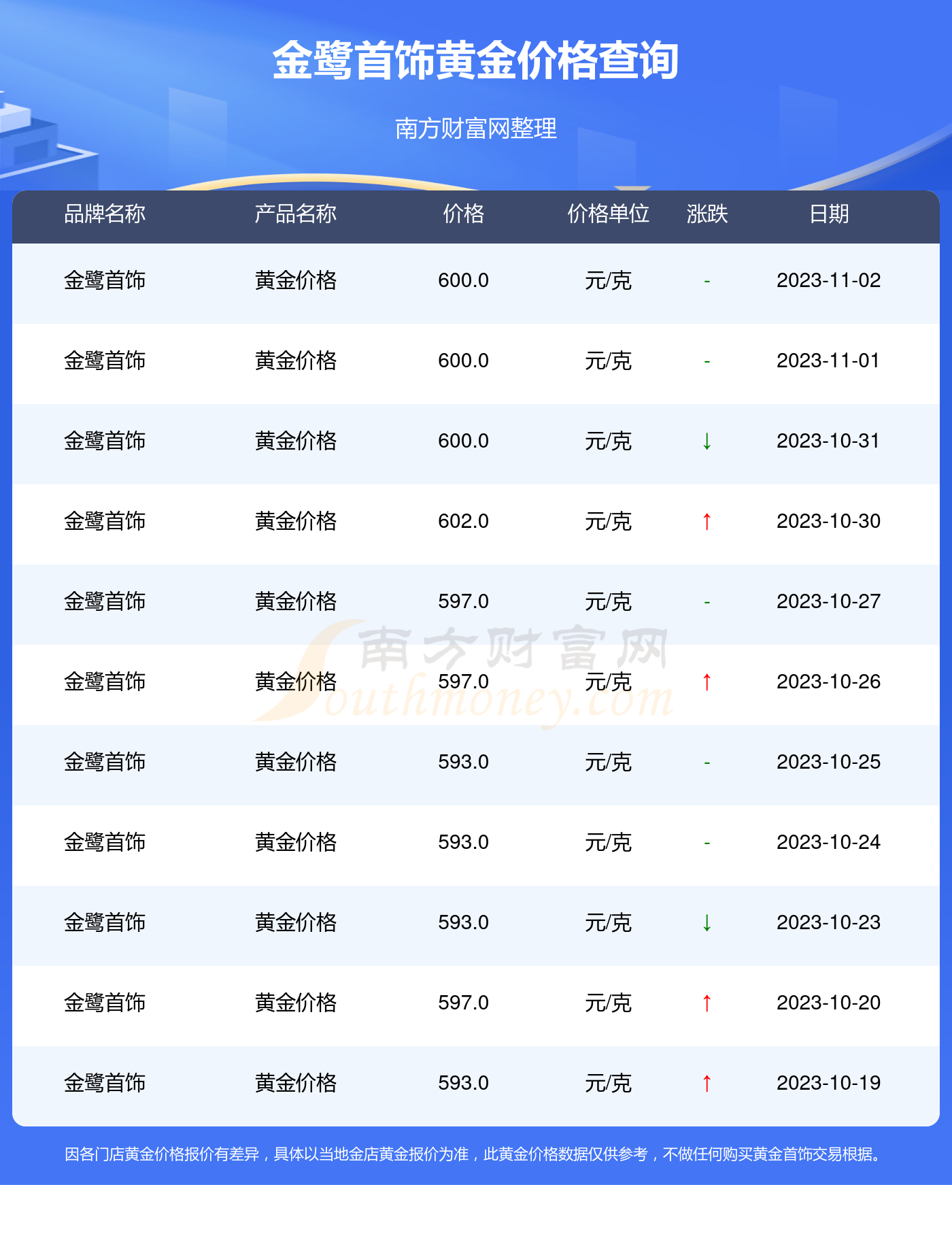 黃金首飾價(jià)格今天多少一克，市場(chǎng)波動(dòng)與影響因素解析，黃金首飾今日價(jià)格解析，市場(chǎng)波動(dòng)與影響因素探討
