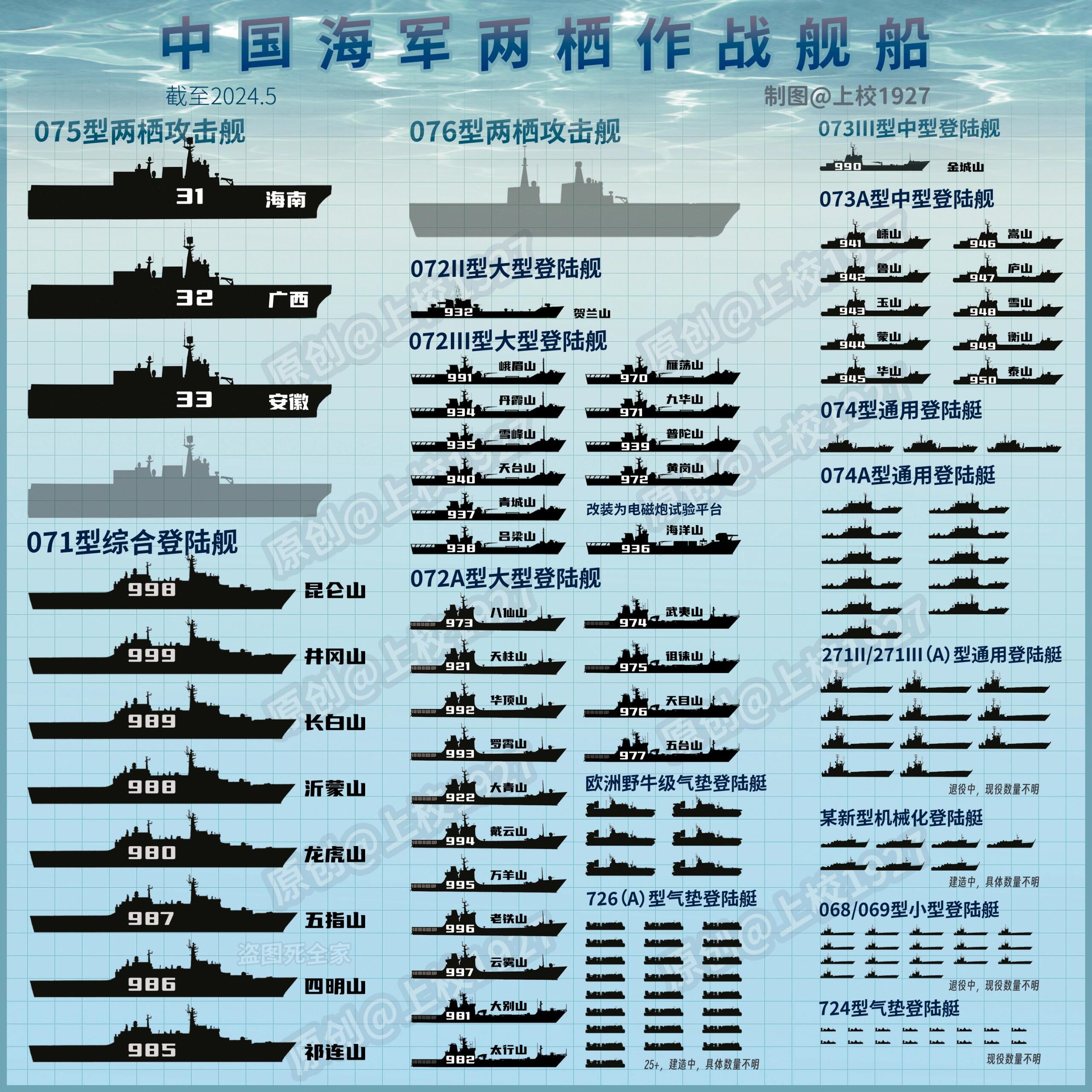 中國兩棲艦艇數(shù)量的崛起，走向海洋強國的戰(zhàn)略支點，中國兩棲艦艇數(shù)量崛起，走向海洋強國的戰(zhàn)略支點