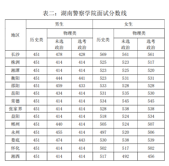 公安院校報考分?jǐn)?shù)線，探索與解讀，公安院校報考分?jǐn)?shù)線深度解析與探索