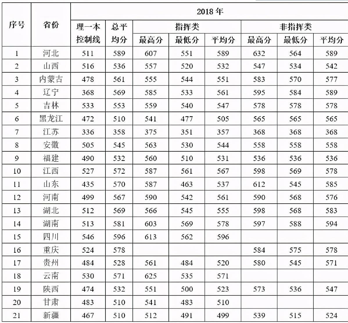大連艦艇學(xué)院