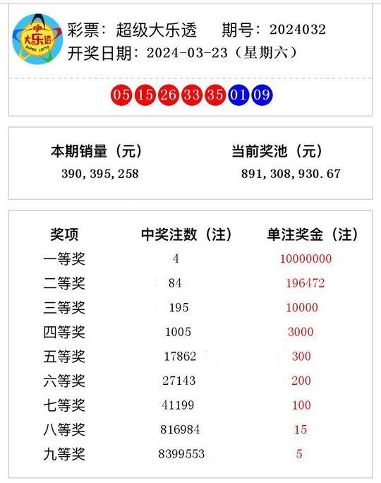 澳門今晚開獎記錄，探索彩票背后的故事與魅力，澳門彩票開獎背后的故事與魅力探索