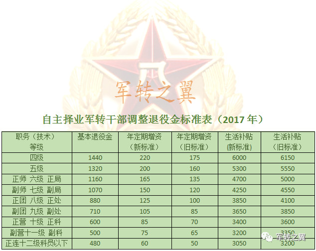 自主擇業(yè)軍轉(zhuǎn)論壇，探索軍人職業(yè)轉(zhuǎn)型的新領(lǐng)域，自主擇業(yè)軍轉(zhuǎn)論壇，軍人職業(yè)轉(zhuǎn)型新領(lǐng)域探索