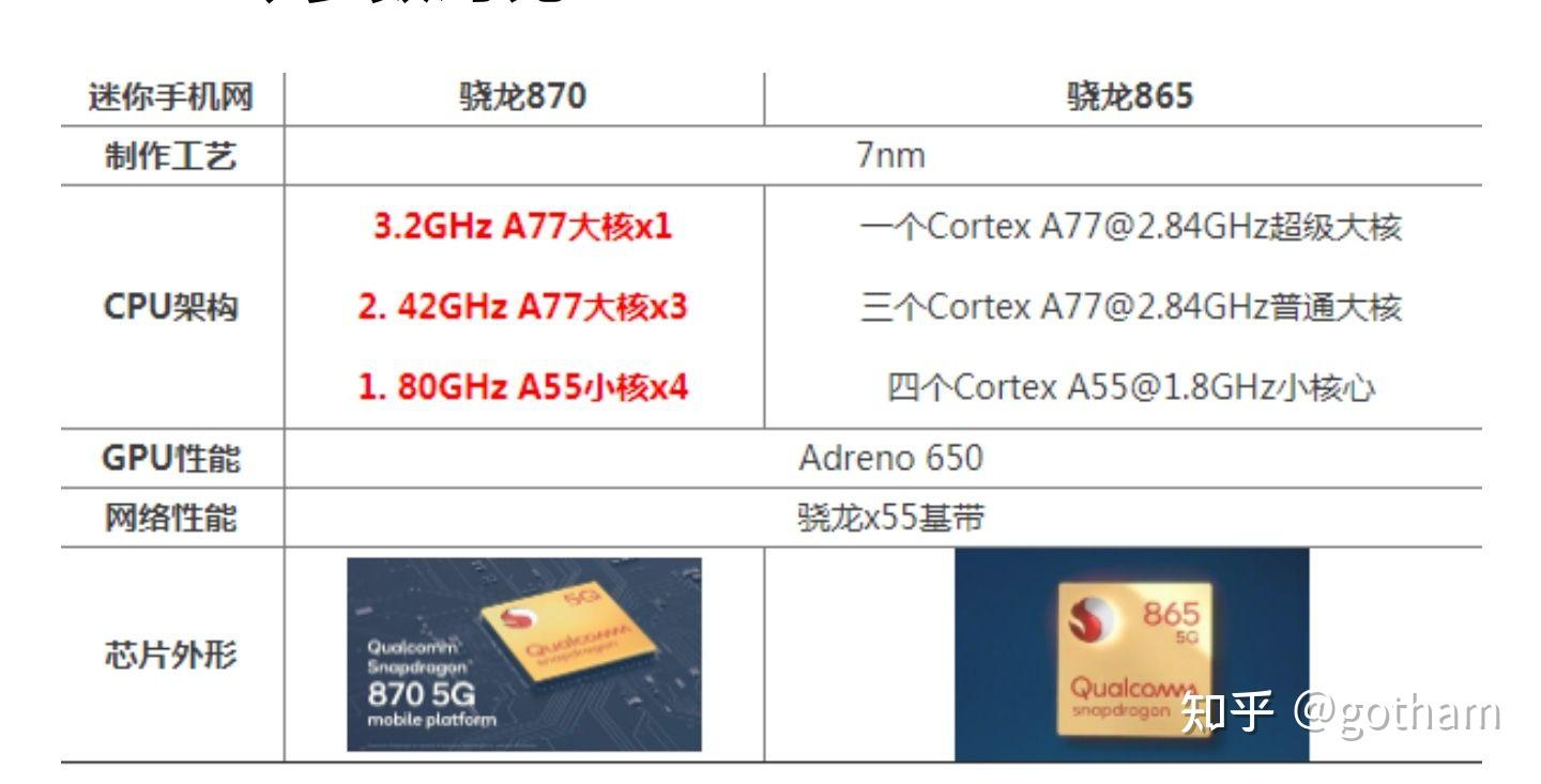 驍龍600與驍龍888，性能與技術的深度對比，驍龍600與驍龍888性能技術深度對比解析