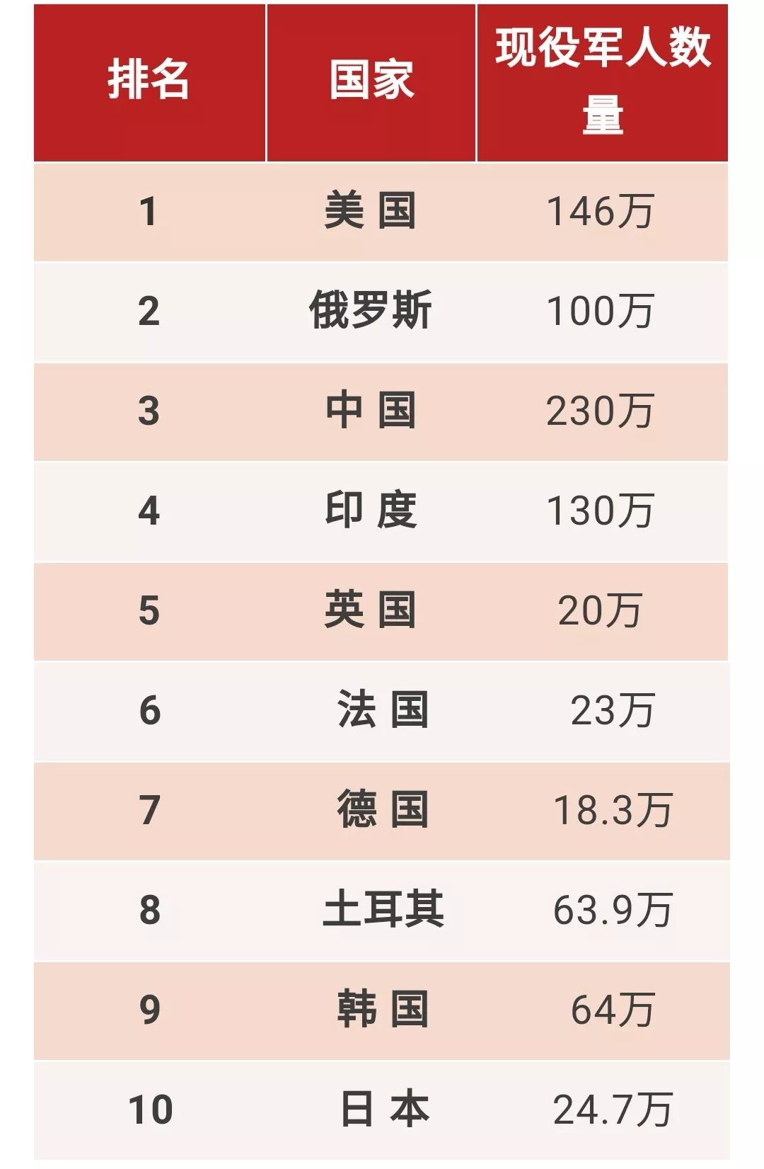 利比亞軍隊(duì)實(shí)力排名分析，利比亞軍隊(duì)實(shí)力排名解析