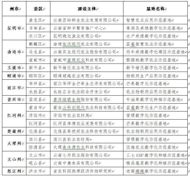 美國2021現(xiàn)役上將名單深度解析，美國現(xiàn)役上將名單深度解析，2021年概覽