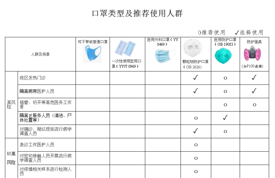 N95口罩與KN95口罩的區(qū)別分析，N95口罩與KN95口罩差異解析