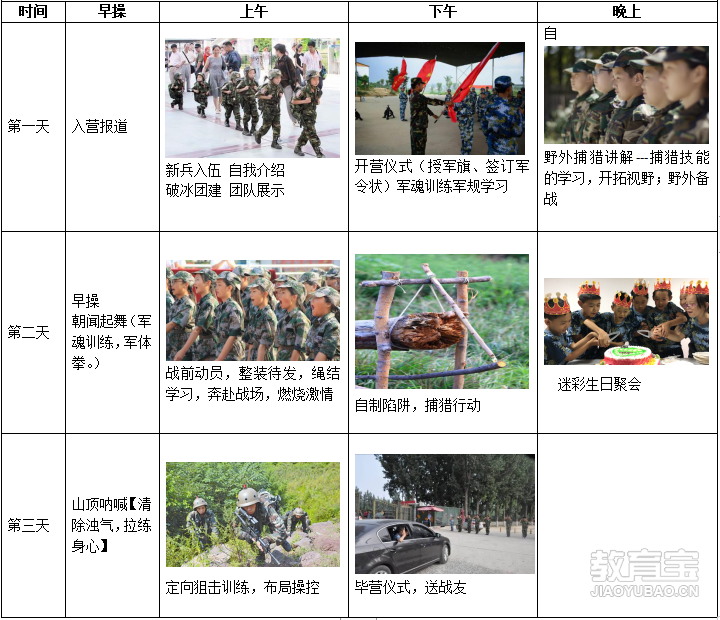 參軍訓(xùn)練的項目與內(nèi)容解析，參軍訓(xùn)練項目與內(nèi)容深度解析
