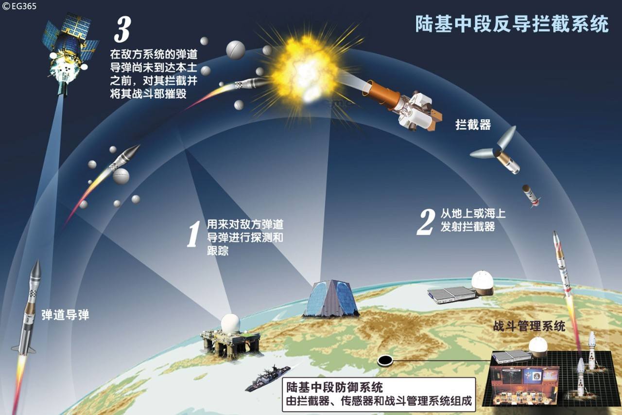 反導系統(tǒng)可以攻擊嗎，技術(shù)解析與戰(zhàn)略考量，反導系統(tǒng)的攻擊能力，技術(shù)解析與戰(zhàn)略視角探討