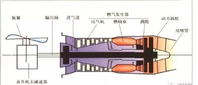 渦軸發(fā)動機(jī)的缺點及其影響，渦軸發(fā)動機(jī)缺點分析及其影響概述
