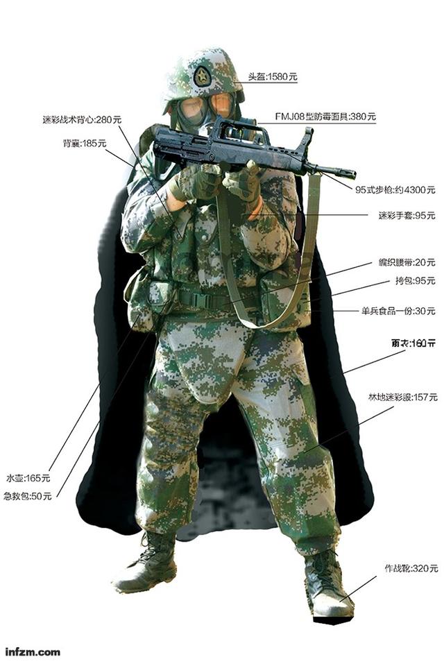 中國單兵裝備的價(jià)格及其影響，中國單兵裝備價(jià)格及其影響分析