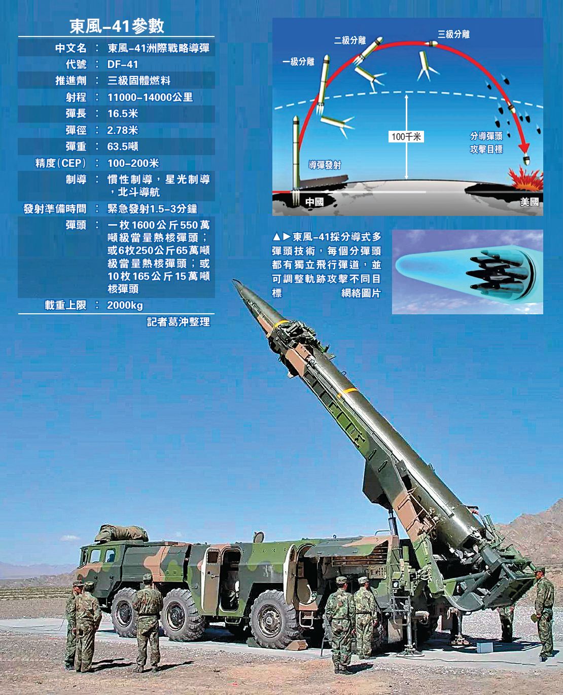 東風(fēng)41洲際導(dǎo)彈速度解析，速度與力量的完美結(jié)合，東風(fēng)41洲際導(dǎo)彈速度解析，速度與力量的巔峰展現(xiàn)