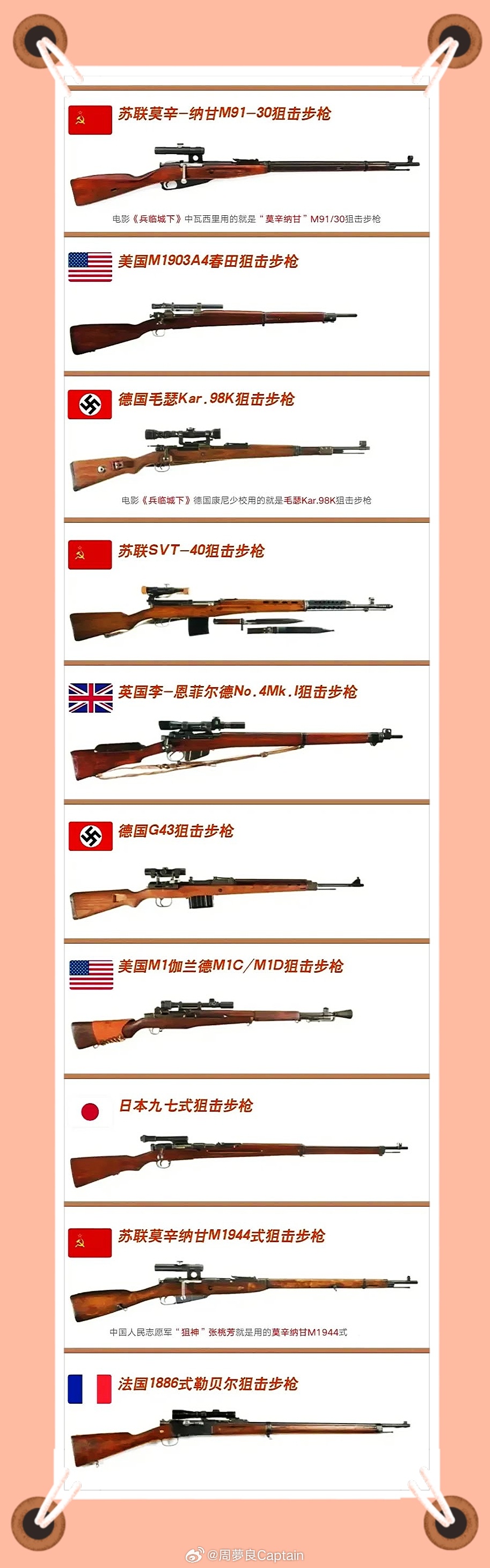 世界上十大高精狙炮，世界十大高精狙炮簡介
