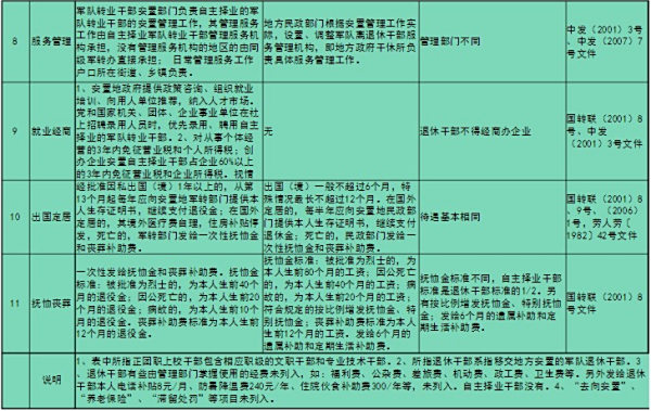 自主擇業(yè)背景下工資增長(zhǎng)的趨勢(shì)與挑戰(zhàn)，自主擇業(yè)背景下工資增長(zhǎng)的趨勢(shì)、挑戰(zhàn)與應(yīng)對(duì)策略