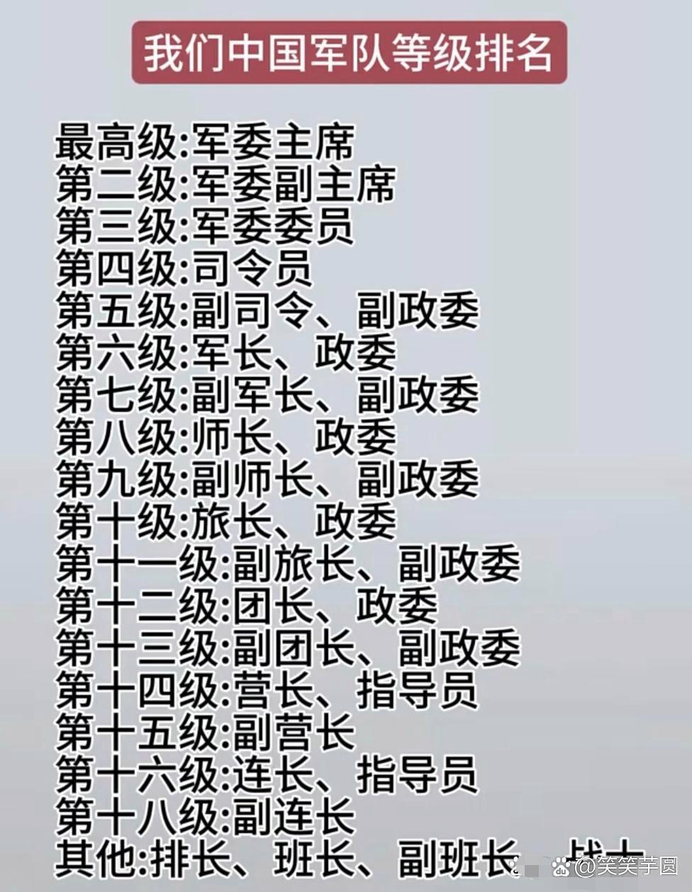 中國(guó)現(xiàn)役上將軍銜名單的人數(shù)概況，中國(guó)現(xiàn)役上將軍銜名單人數(shù)概況概覽