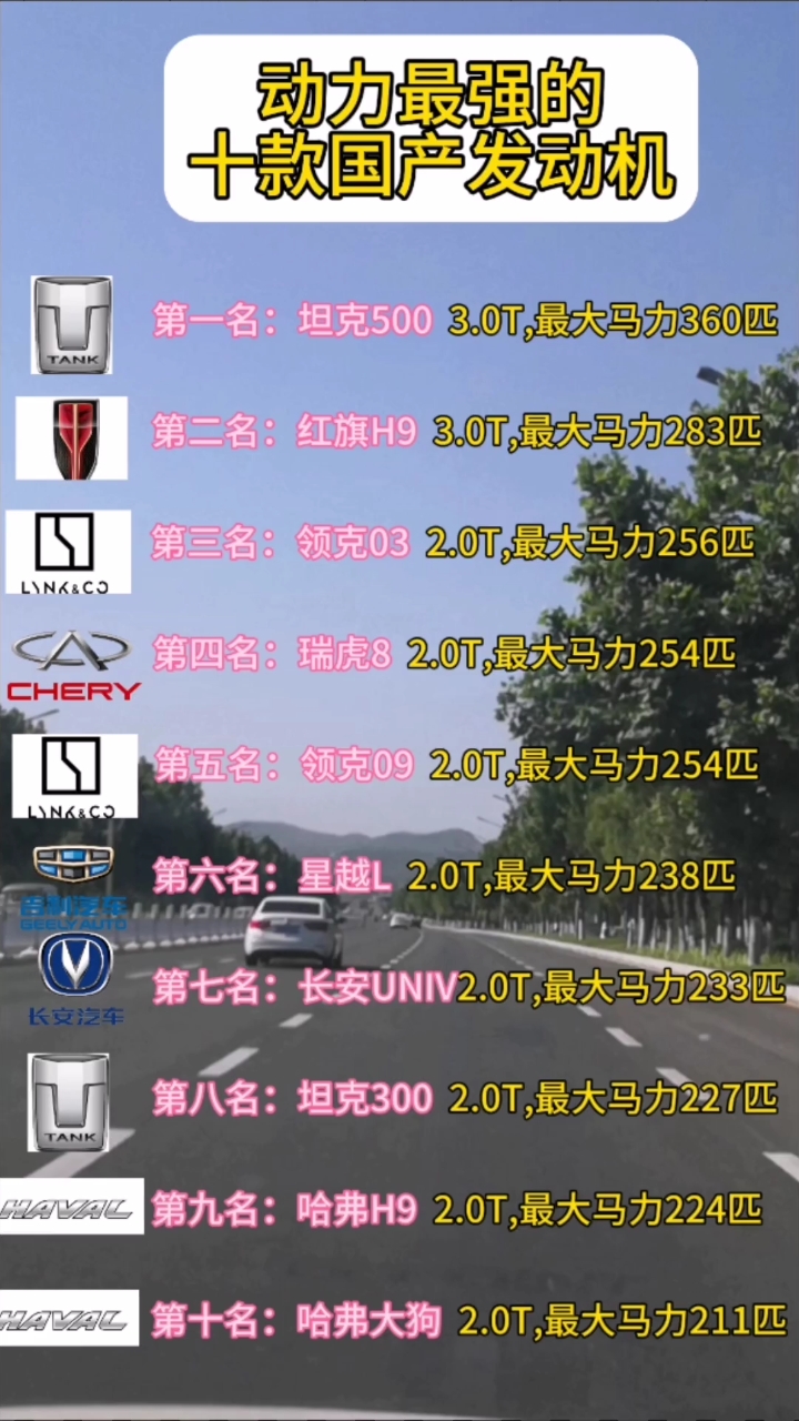 渦軸發(fā)動(dòng)機(jī)排行榜，性能與技術(shù)的較量，渦軸發(fā)動(dòng)機(jī)性能排行榜，技術(shù)較量的巔峰