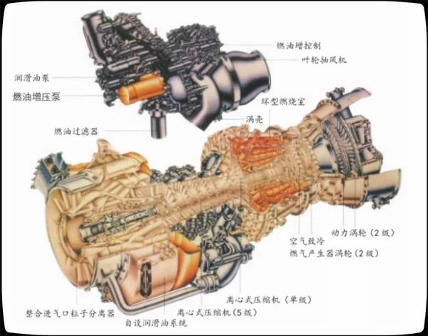 渦軸發(fā)動機工作特點解析，渦軸發(fā)動機工作特點深度解析